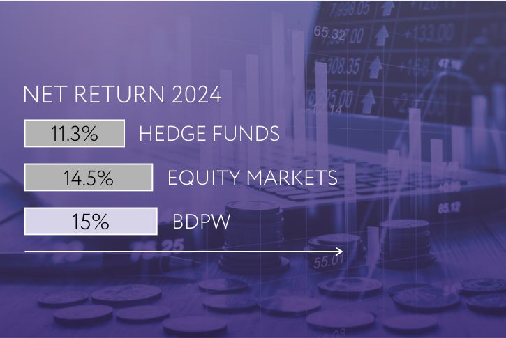 Net Return 2024